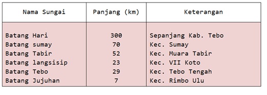 geografis